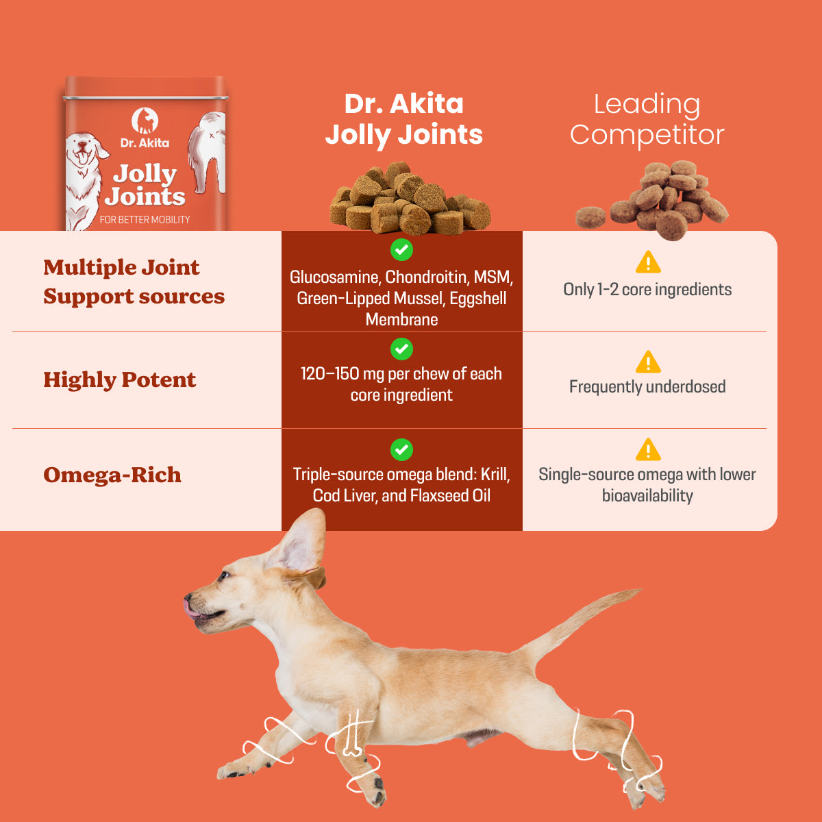 Jolly Joints - Dog Supplement Soft Chews For Healthy Bones & Joints