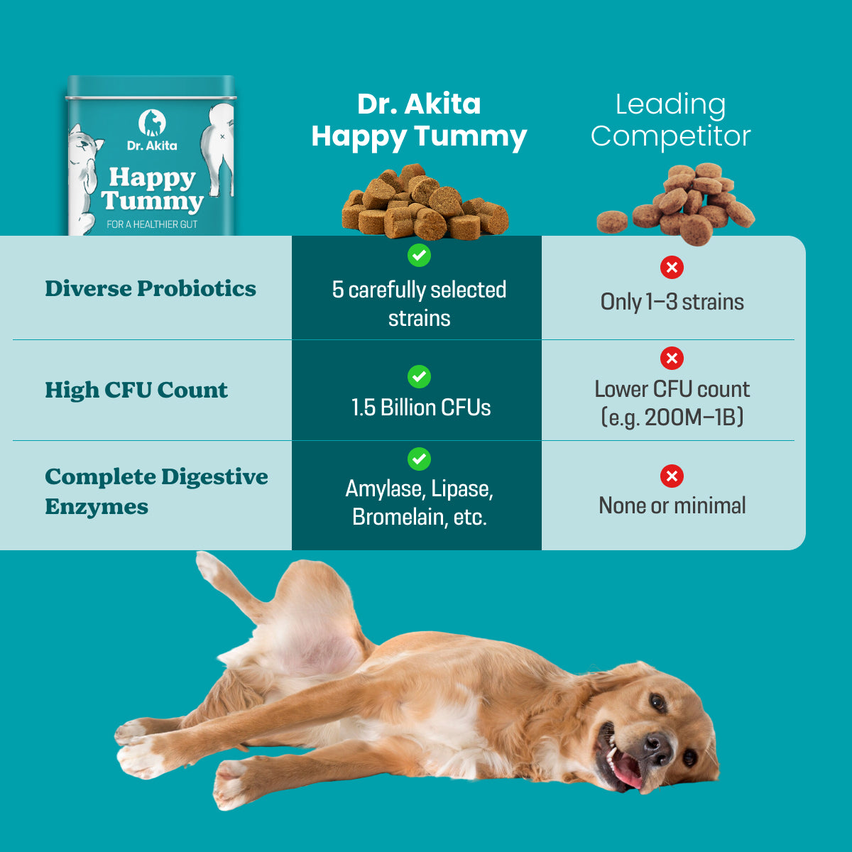Happy Tummy - Probiotic Dog Supplement Soft Chews For A Healthy Gut