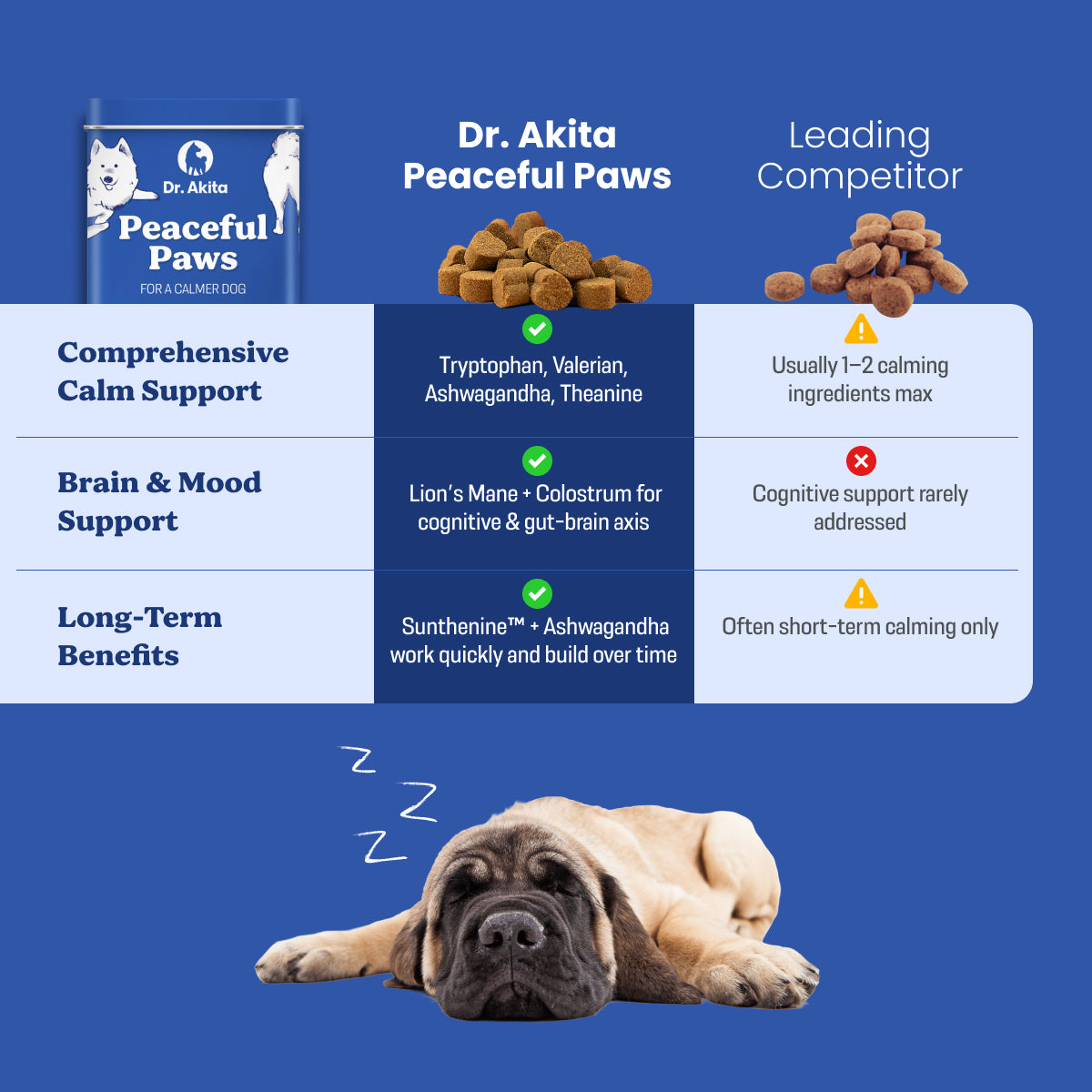 Peaceful Paws - Dog Supplement Soft Chews For A Calm Canine